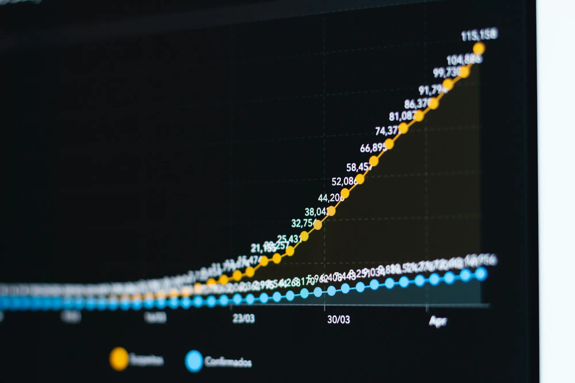 Line graph with rising data points